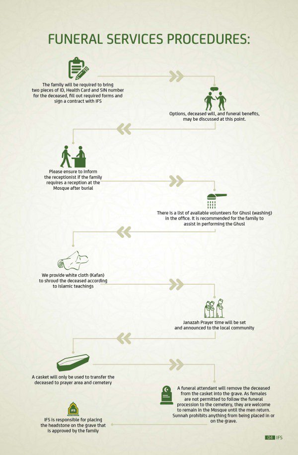 The Islamic Funeral Society Al Rashid Mosque